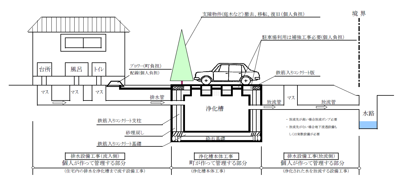 負担区分イメージ
