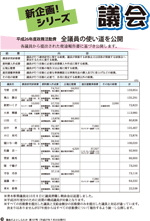 議会だよりvol.127