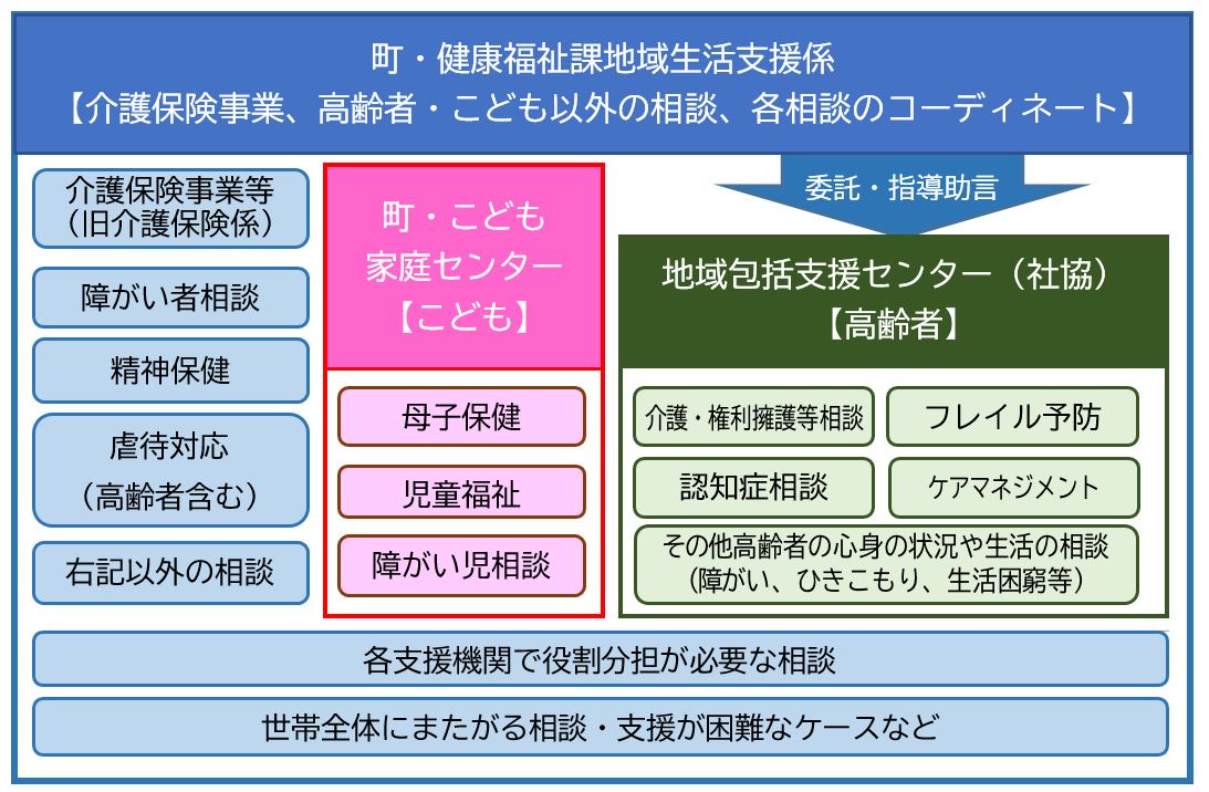 相談等の窓口イメージ